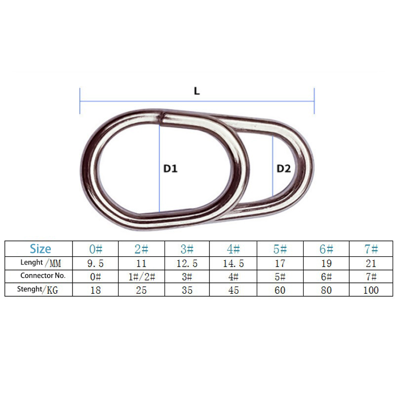 50/100pcs Stainless Steel Ocea - Fishing Line Dispenser review and price